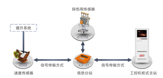 出口型井塔式污污APP黄瓜视频在线观看自动探伤系统拓扑图