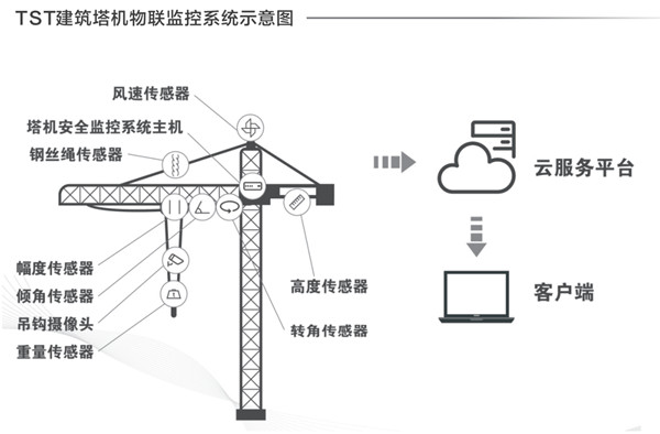 建筑塔机污污APP黄瓜视频在线观看探伤